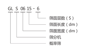 GLS概率篩型號說明 GLS概率篩型號說明-河南振江機(jī)械
