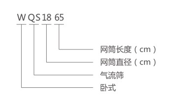 WQS氣流篩型號說明 WQS氣流篩型號說明-河南振江機(jī)械