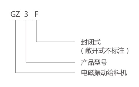 GZ電磁振動給料機型號說明 GZ電磁振動給料機型號說明-河南振江機械